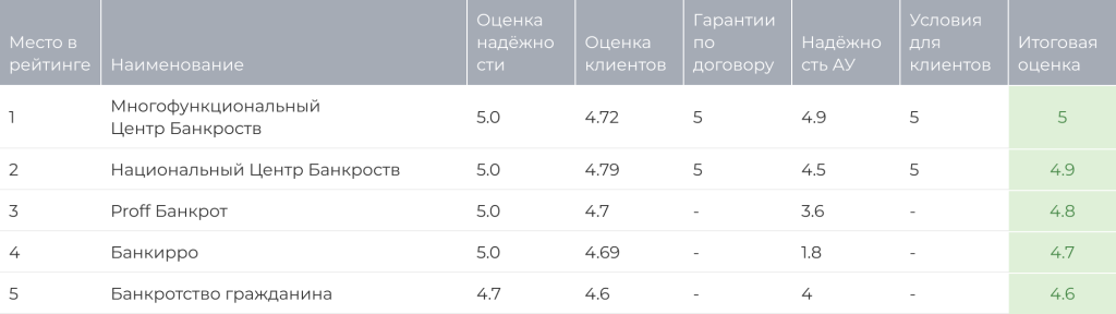 Рис20 - таблица с параметрами.png